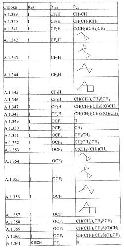 Пестициды, содержащие бициклическую бисамидную структуру (патент 2437881)