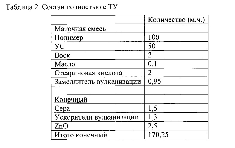 Стабилизированные многовалентные инициаторы анионной полимеризации и способы получения указанных инициаторов (патент 2621713)