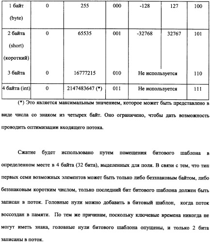 Способ доставки информационного содержания к медиа-устройствам и аппаратура для его осуществления (патент 2339175)