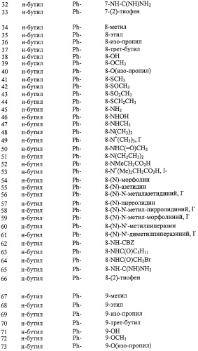 Комбинированное лечение с применением бензотиепинов, ингибирующих транспорт желчной кислоты в подвздошной кишке, и ингибиторов hmg co-а редуктазы (патент 2247579)