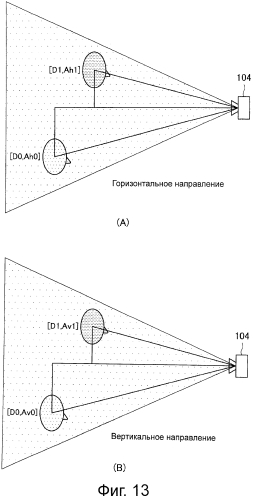 Устройство отображения и способ управления (патент 2553061)