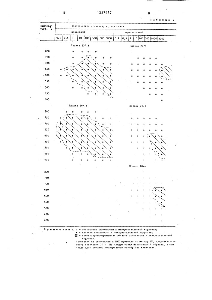 Жаропрочная нержавеющая сталь (патент 1357457)