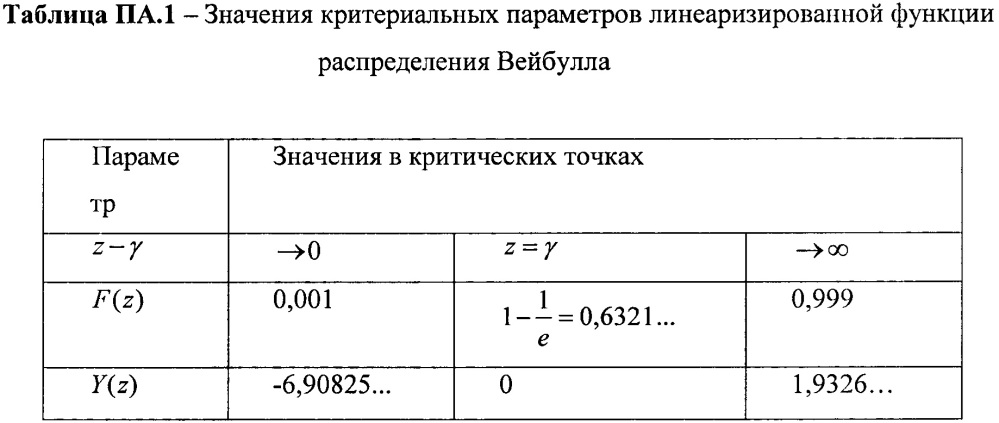 Способ оценки стойкости элементов цифровой электроники к эффектам сбоев от воздействия единичных частиц (патент 2657327)