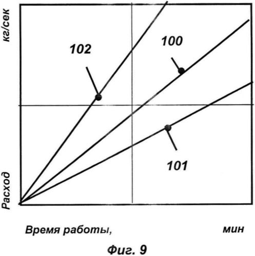 Дизельный двигатель внутреннего сгорания и способ его работы (патент 2558741)