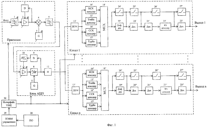 Многоканальное приемно-демодулирующее устройство фазоманипулированных сигналов систем связи (патент 2305375)