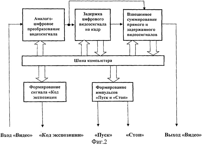 Способ компьютерной регистрации сигнала изображения интерферограмм (патент 2507706)
