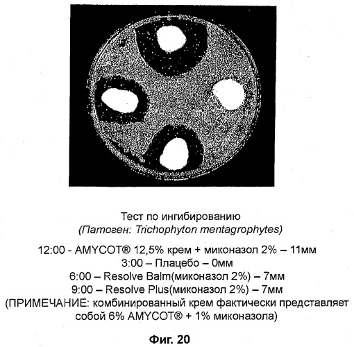 Композиции на основе arthrospira и их применение (патент 2412990)