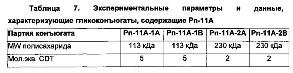 Способы гликоконъюгирования и композиции (патент 2645071)