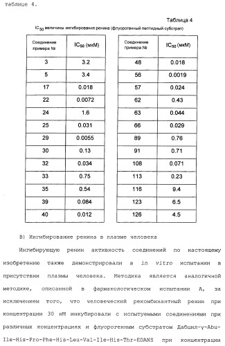 Циклические индол-3-карбоксамиды, их получение и их применение в качестве лекарственных препаратов (патент 2485102)
