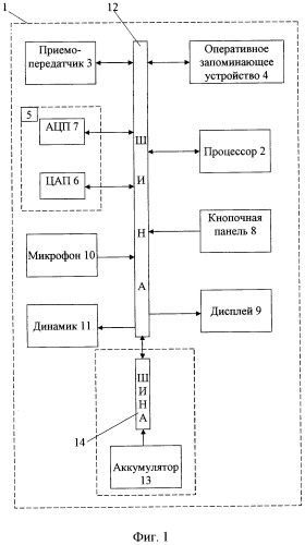 Способ ритмичного воспроизведения изображений под музыку мобильным терминалом связи (патент 2301500)