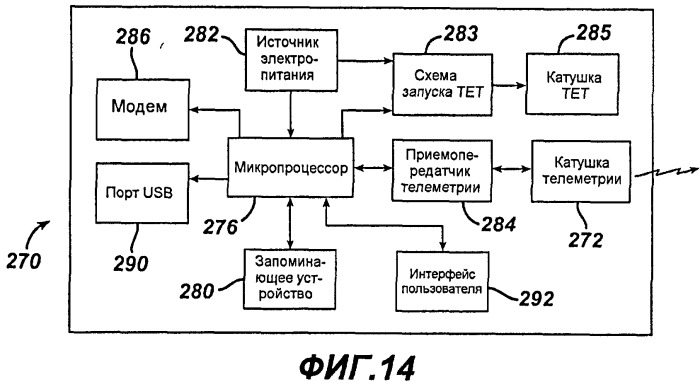 Анализ данных для имплантируемого ограничивающего устройства и устройства регистрации данных (патент 2502460)