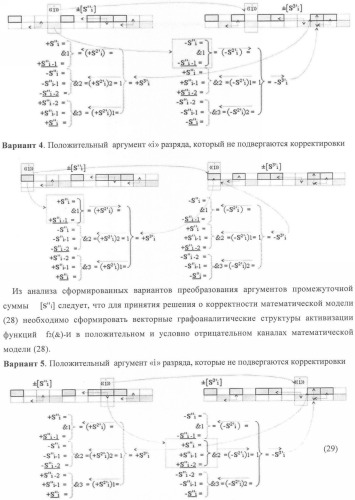 Функциональная структура корректировки аргументов промежуточной суммы &#177;[s&#39;&#39;i] параллельного сумматора в позиционно-знаковых кодах f(+/-) (патент 2362204)