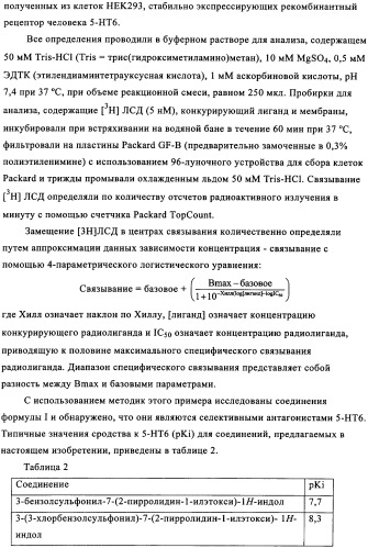 Аминоалкоксииндолы, как лиганды рецептора 5-нт6, для лечения заболеваний цнс (патент 2350602)