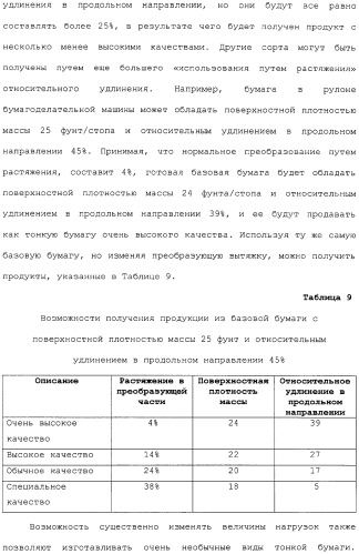 Способ крепирования посредством ткани для изготовления абсорбирующей бумаги (патент 2329345)