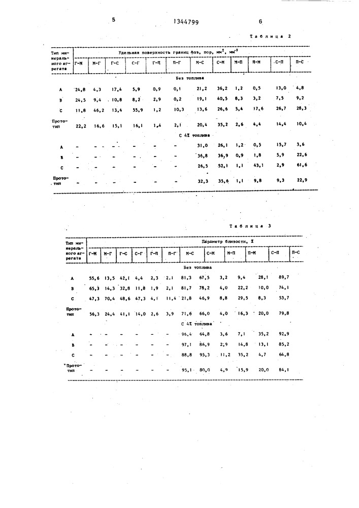 Способ определения структуры агломерационного спека (патент 1344799)