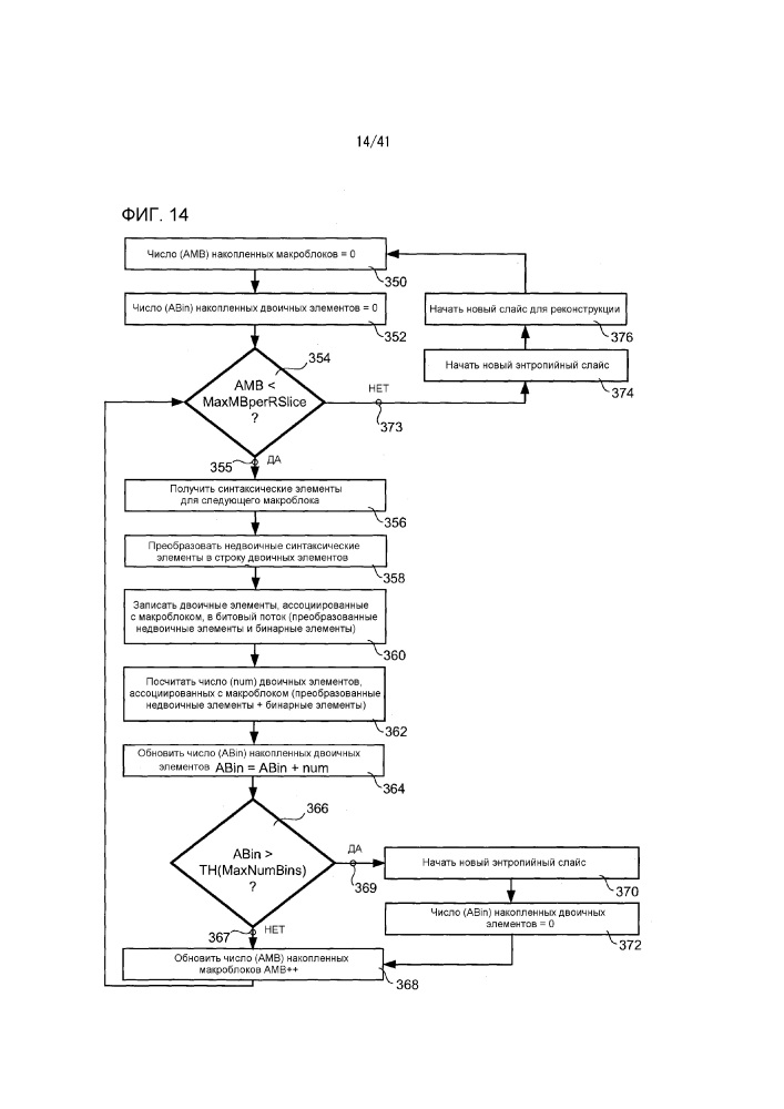 Инициализация контекста на основе буфера картинок декодера (патент 2645270)