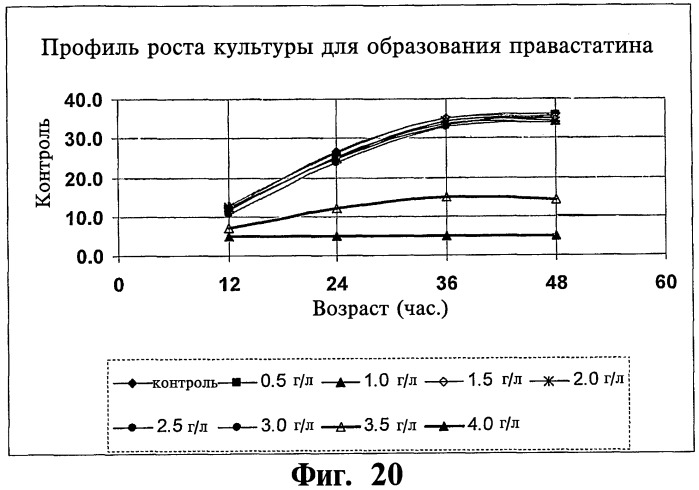 Ферментационная среда и способ для получения рекомбинантных белков (патент 2491345)