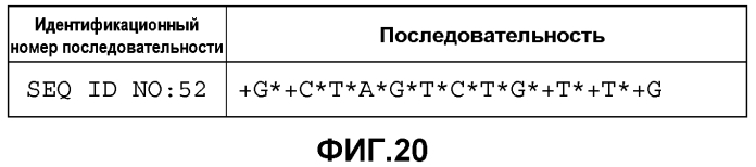 Лечение сиртуин 1 (sirt1)-связанных заболеваний путем ингибирования натурального антисмыслового транскрипта (патент 2551234)