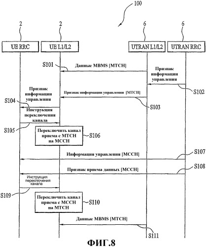 Способ и устройство для передачи и приема пакетных данных и информации управления mbms (патент 2357369)