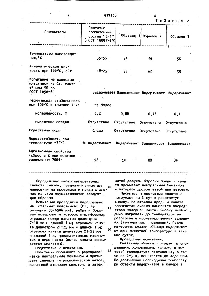 Смазка для пропитки органических сердечников стальных канатов (патент 937508)