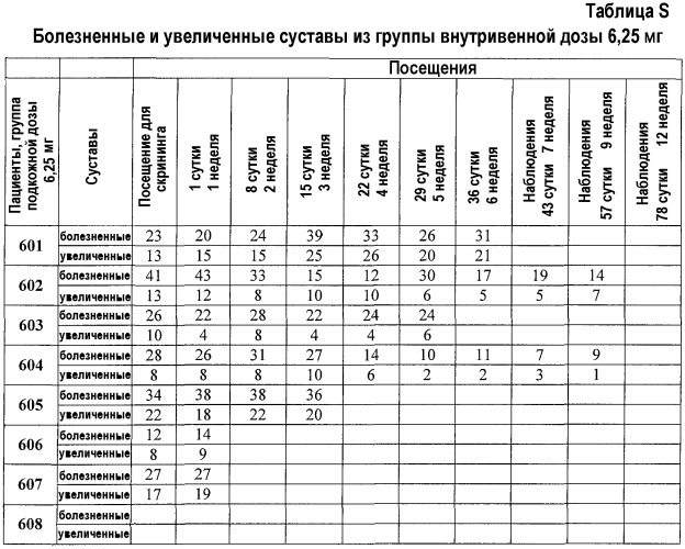 Способ лечения аутоиммунного заболевания (варианты) (патент 2539110)