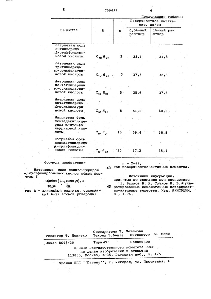 Натриевые соли полиглицеридов -сульфокарбоновых кислот как поверхностно-активные вещества (патент 709622)