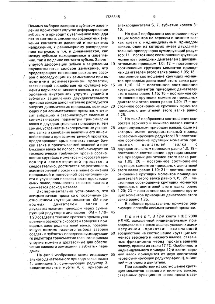 Способ асимметричной прокатки (патент 1736648)
