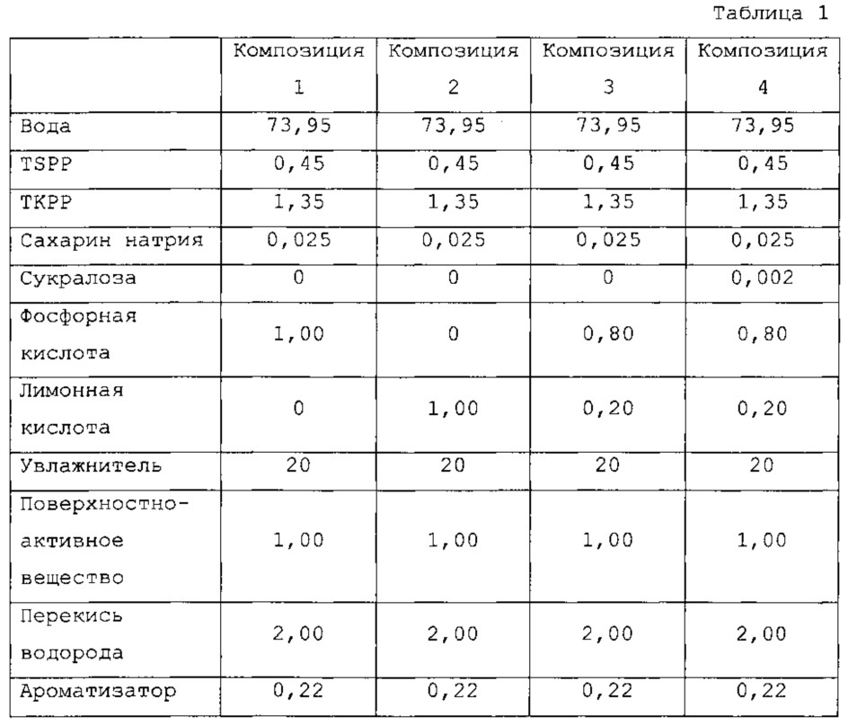 Ополаскиватель для полости рта, включающий пероксисоединение, первую кислоту и вторую кислоту (патент 2639376)