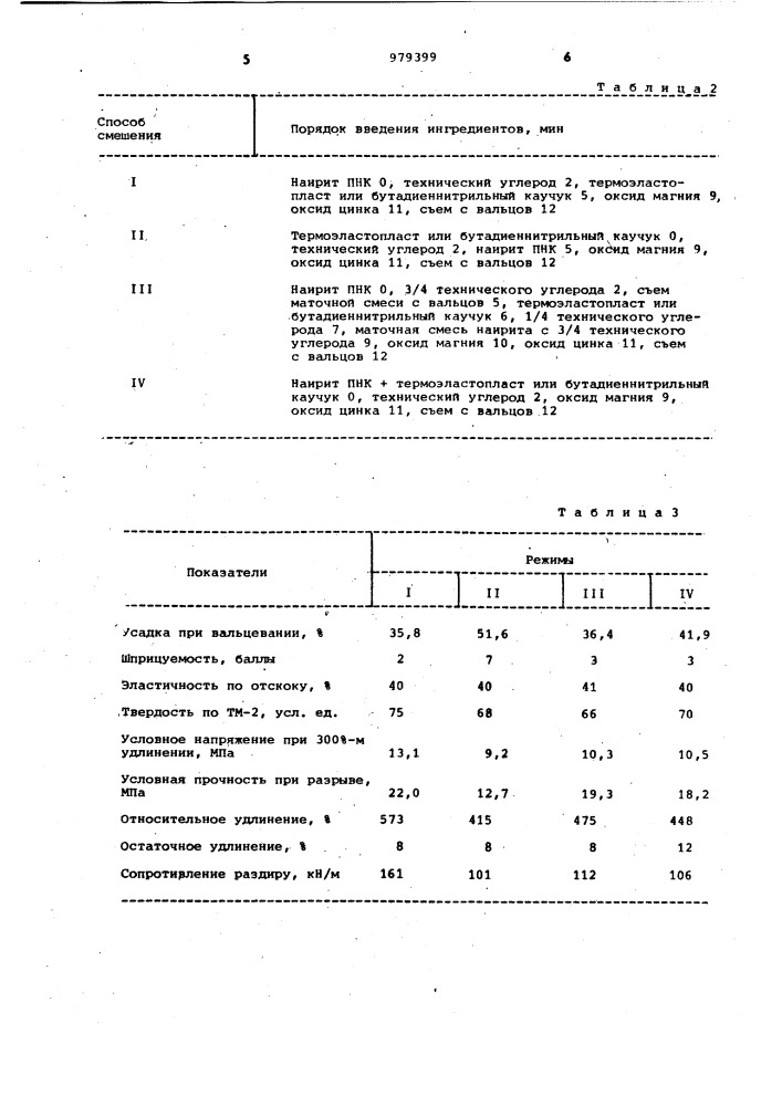 Способ получения резиновой смеси (патент 979399)