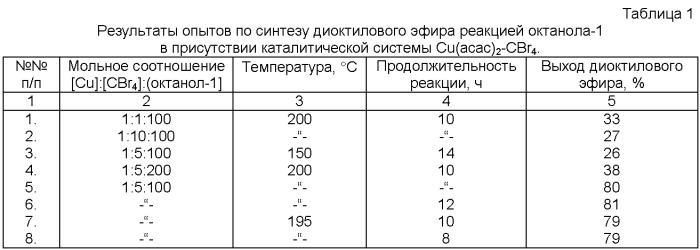 Способ получения диоктилового эфира (патент 2433991)