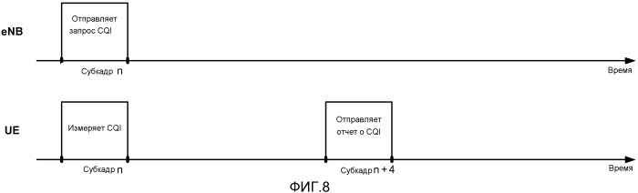 Апериодическое представление отчета о cqi в сети беспроводной связи (патент 2546323)