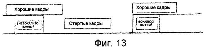 Способ и устройство эффективной маскировки стирания кадров в речевых кодеках (патент 2419891)