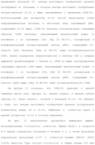 Применение противомикробного полипептида для лечения микробных нарушений (патент 2503460)