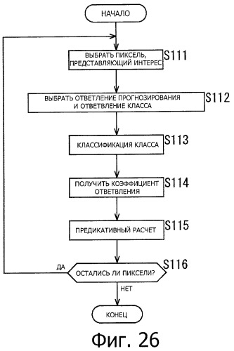 Устройство управления дисплеем, способ управления дисплеем и программа (патент 2450366)