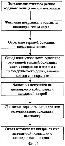 Способ утилизации изношенных покрышек (патент 2388598)