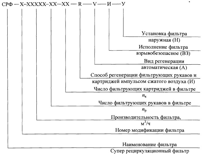 Фильтр рукавно-картриджный для очистки воздуха от механических примесей (патент 2539156)