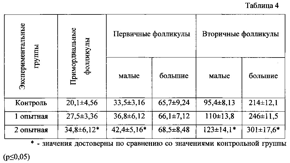 Препарат для стимуляции фолликулогенеза и способ его применения (патент 2629871)