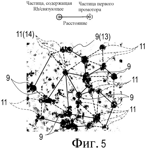 Катализатор для очистки отработавших газов и способ его производства (патент 2478427)