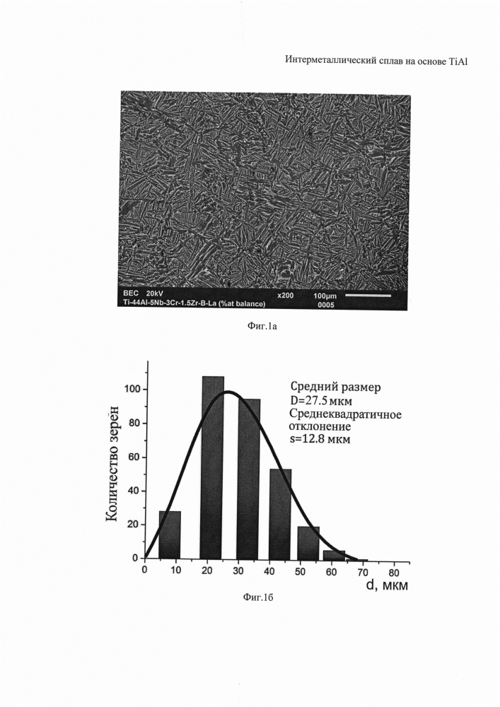 Интерметаллический сплав на основе tial (патент 2633135)