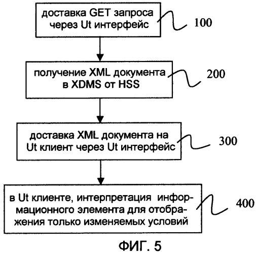 Конфигурация услуг подсистемы ip мультимедиа (патент 2447602)