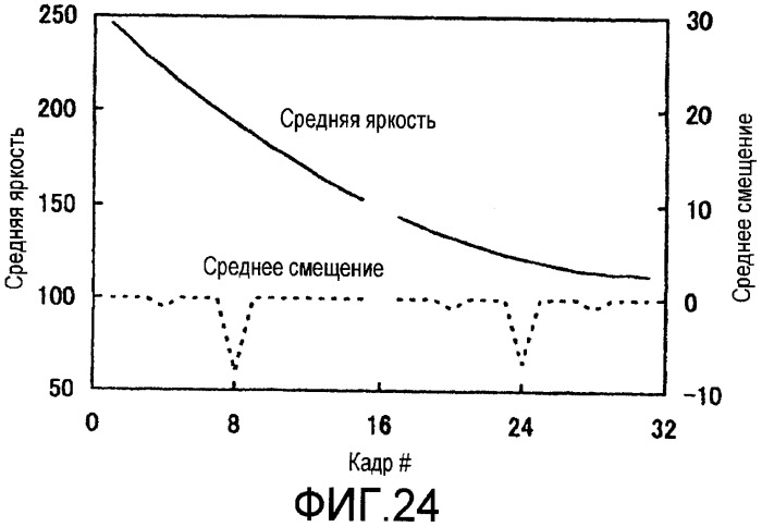 Способ кодирования и декодирования масштабируемого видео, устройства для их осуществления, программы для их осуществления и машиночитаемые носители, которые хранят эти программы (патент 2434359)