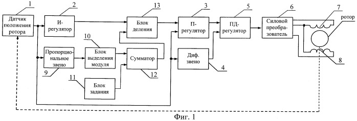 Система управления электромагнитным подвесом ротора (патент 2460909)