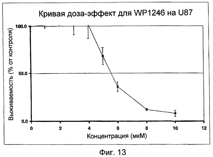 Биологически доступная для перорального применения кофейная кислота, относящаяся к противоопухолевым лекарственным средствам (патент 2456265)