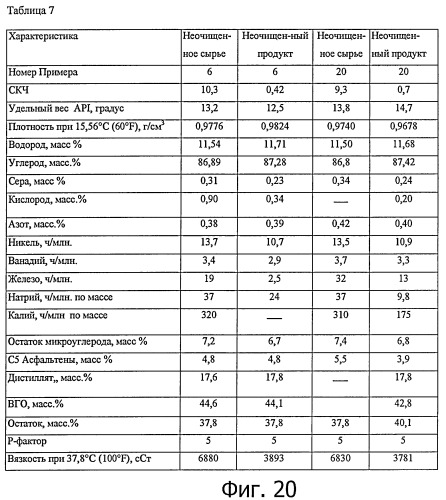 Способы получения неочищенного продукта (патент 2448152)