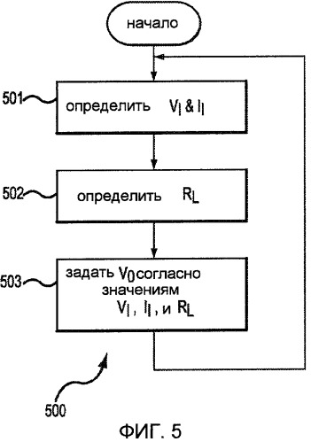 Регулятор мощности устройства и способ адаптивного обеспечения выходного напряжения и выходного тока, которые совместно поддерживают, по существу, постоянную выходную электрическую мощность (патент 2431885)