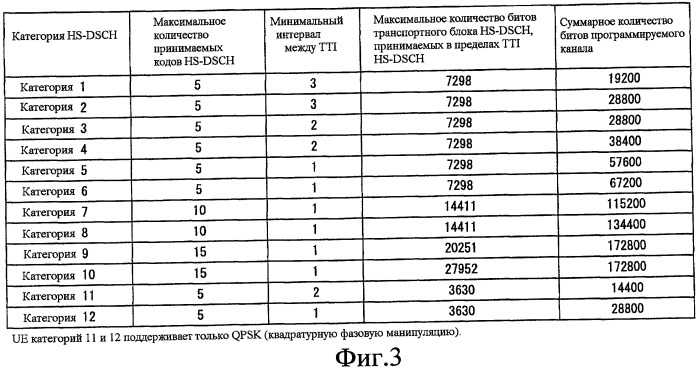 Система беспроводной связи и беспроводное терминальное устройство (патент 2427980)