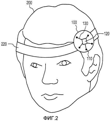 Устройство для амбулаторного мониторирования активности мозга (патент 2469644)