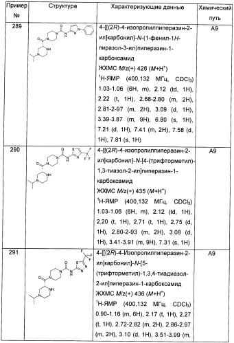 Гетероциклические соединения в качестве антагонистов ccr2b (патент 2423349)