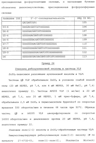 Композиции, содержащие cpg-олигонуклеотиды и вирусоподобные частицы, для применения в качестве адъювантов (патент 2322257)