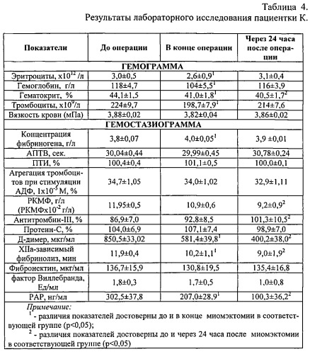 Способ профилактики кровотечения при миомэктомии (патент 2563824)